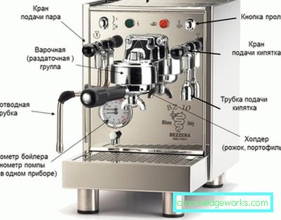 Kávovary Kávovary