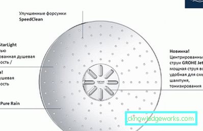 Mixéry Grohe: výhody a nevýhody, tipy na výber modelu Mixéry Grohe: výhody a nevýhody, tipy na výber modelu