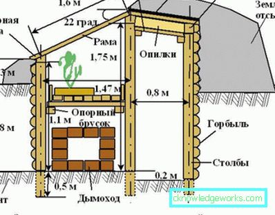 Skleníková termoska: ako je usporiadaná a ako ju vyrobiť sami? Skleníková termoska: ako je usporiadaná a ako ju vyrobiť sami?